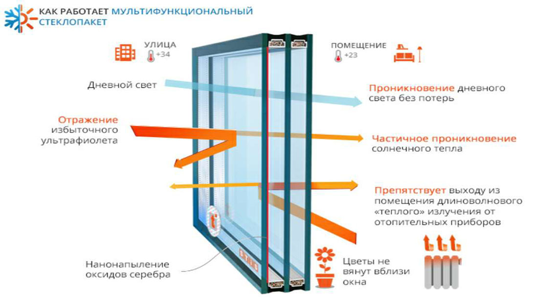 Изготовление стеклопластиковых бамперов